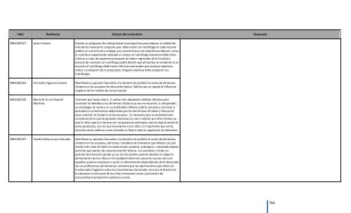 Comentarios a los “Lineamientos Generales para el expendio o ...