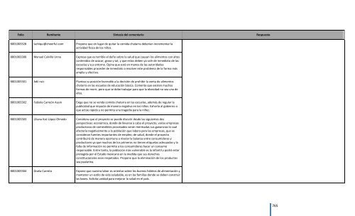 Comentarios a los “Lineamientos Generales para el expendio o ...