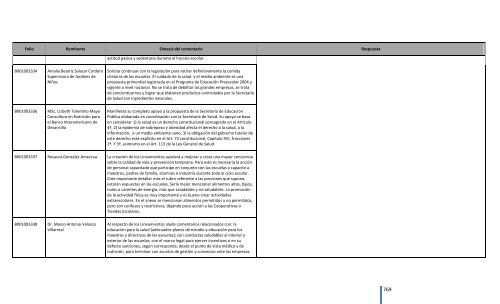 Comentarios a los “Lineamientos Generales para el expendio o ...