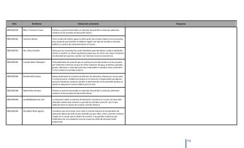 Comentarios a los “Lineamientos Generales para el expendio o ...