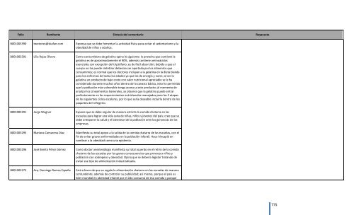 Comentarios a los “Lineamientos Generales para el expendio o ...