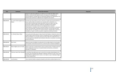 Comentarios a los “Lineamientos Generales para el expendio o ...