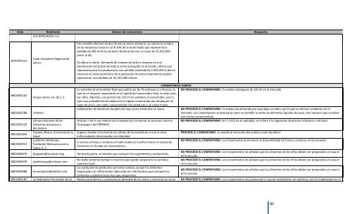 Comentarios a los “Lineamientos Generales para el expendio o ...