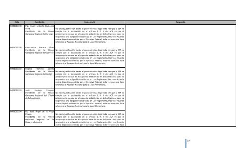 Comentarios a los “Lineamientos Generales para el expendio o ...