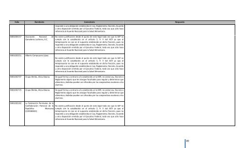 Comentarios a los “Lineamientos Generales para el expendio o ...