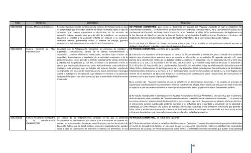 Comentarios a los “Lineamientos Generales para el expendio o ...