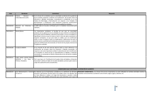 Comentarios a los “Lineamientos Generales para el expendio o ...