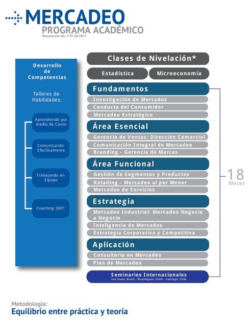 Descargar Brochure del Programa - Quality Leadership University