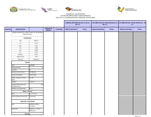 PARTIDA DESCRIPCIÓN UNIDAD DE MEDIDA CANTIDAD ...