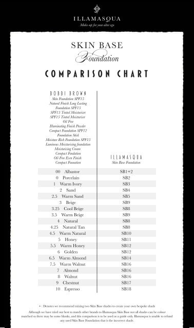 Illamasqua Skin Base Comparison Chart