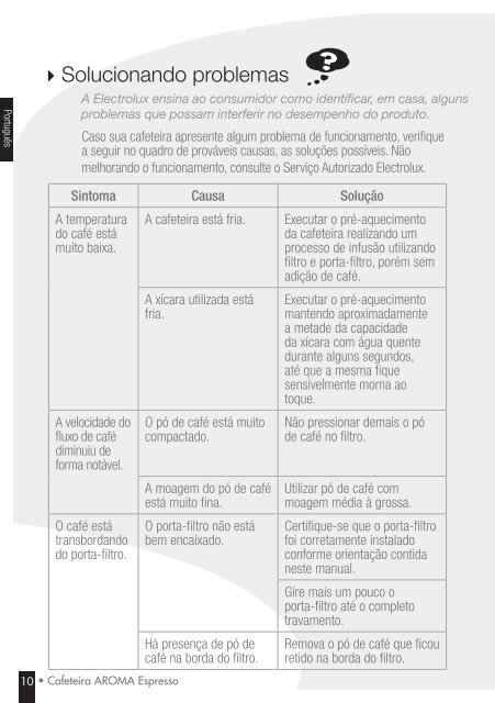 Manual do usuário Manual del usuario - Electrolux