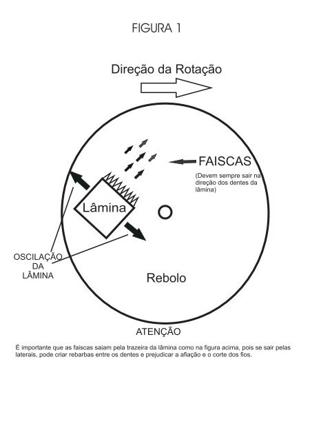 Manual Afiação