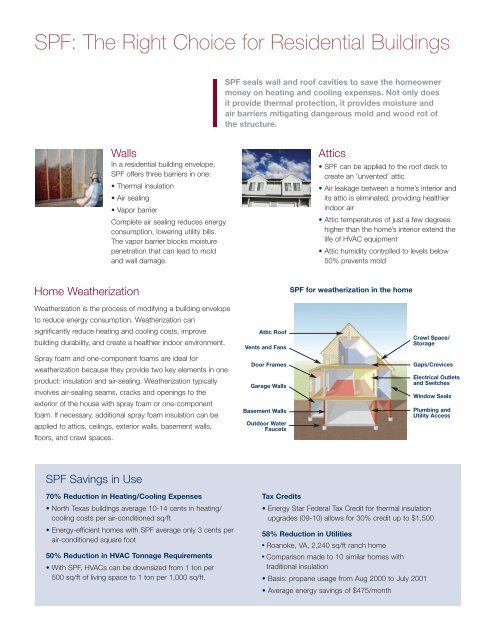 Spray Polyurethane Foam Insulation