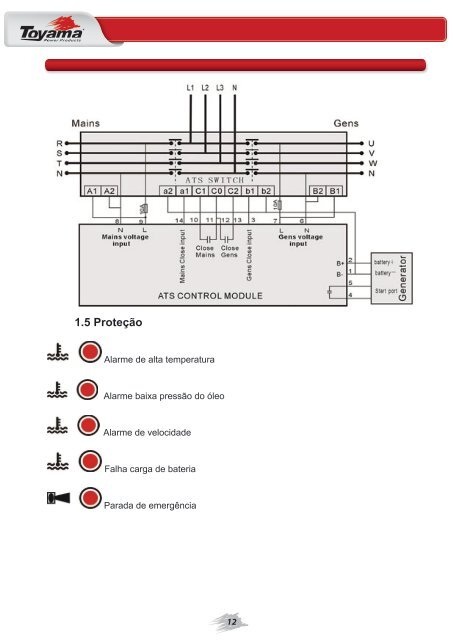 Manual do Operador - Toyama