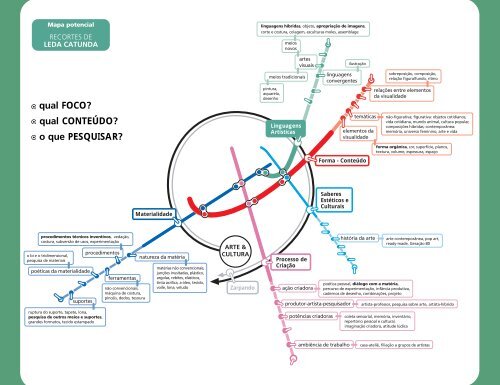 Baixar material educativo em PDF - Arte na Escola