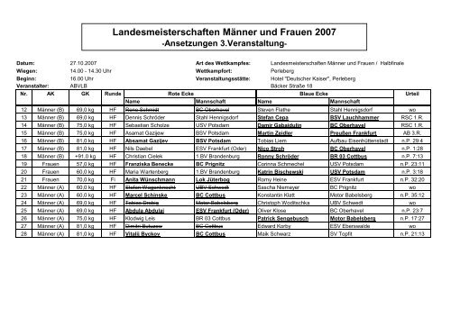 Landesmeisterschaften Männer und Frauen 2007