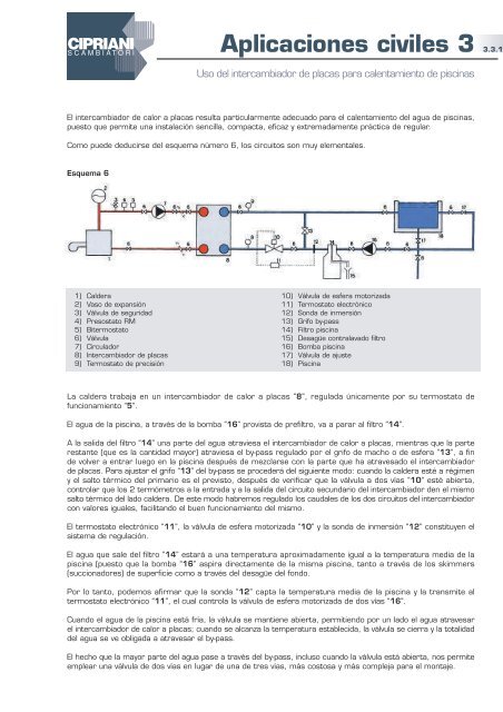 1. Gama Productos