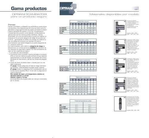 1. Gama Productos