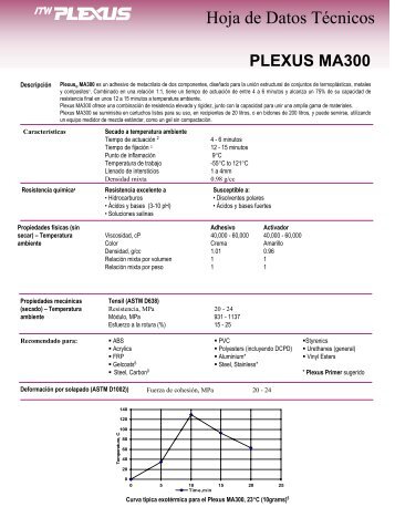 plexus ma300 - dardo a. lucero sa