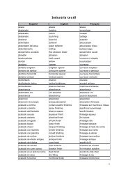 Industria textil - Acta