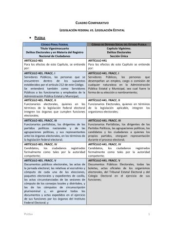 1 CUADRO COMPARATIVO LEGISLACIÓN FEDERAL VS ...