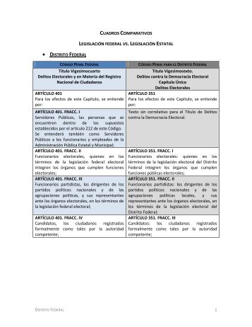 1 CUADROS COMPARATIVOS LEGISLACIÓN FEDERAL VS ...