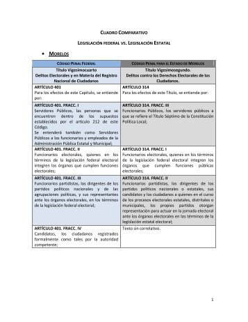 1 CUADRO COMPARATIVO LEGISLACIÓN FEDERAL VS ...