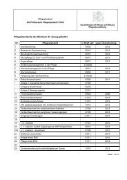 können Sie sich die Pflegestandards der Klinikum - St. Georg