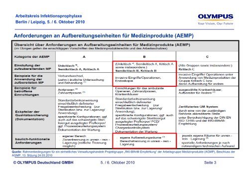 Neue Konzepte in der Endoskop- Aufbereitung