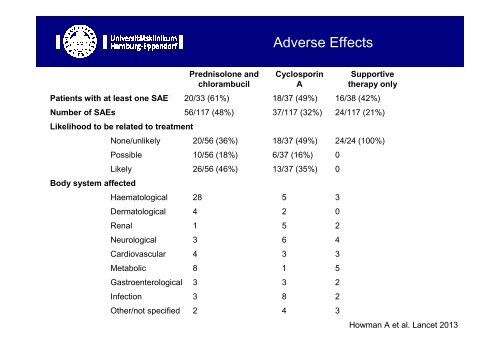 Neues in der Therapie der mem. Glomerulonephritis