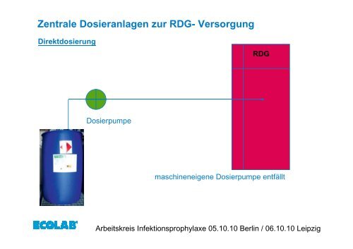 Zentrale Dosieranlagen zur RDG- Versorgung