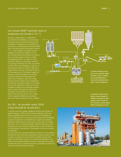 CO2 - Ammann Group