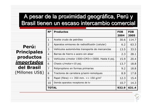 TLC Peru Brasil