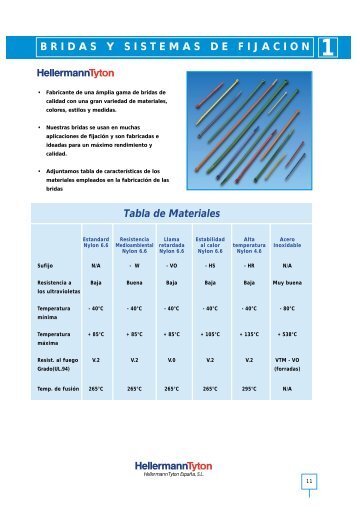 BRIDAS Y SISTEMAS DE FIJACION 1 Tabla de Materiales