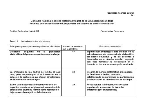 tema: los adolescentes y la escuela - Reforma de la Educación ...