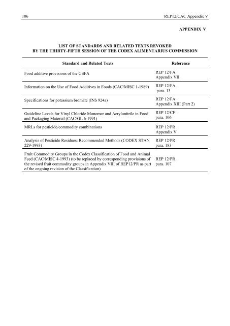 ALINORM 03/26/1 - codex - BSN