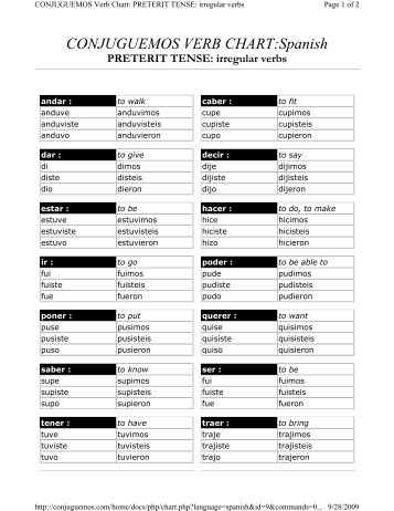 CONJUGUEMOS VERB CHART:Spanish