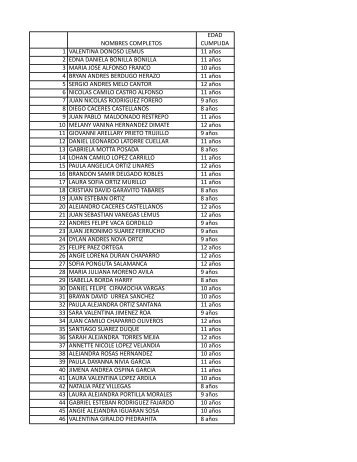 NOMBRES COMPLETOS EDAD CUMPLIDA 1 VALENTINA ...