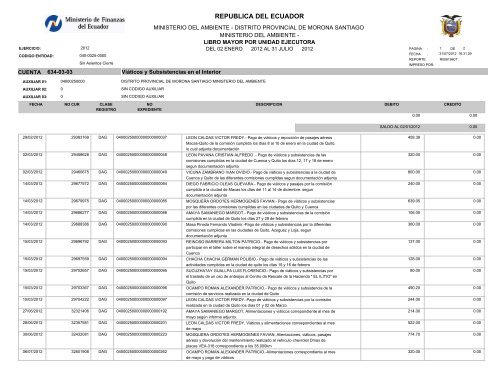 REPUBLICA DEL ECUADOR - Ministerio del Ambiente