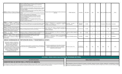 SECRETARIA DE MEDIO AMBIENTE Y RECURSOS ... - Semarnat