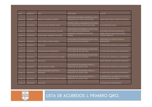 LISTA DE ACUERDOS J. PRIMERO QRO.