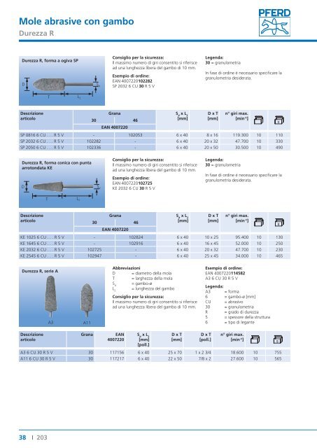 Mole abrasive con gambo - PFERD