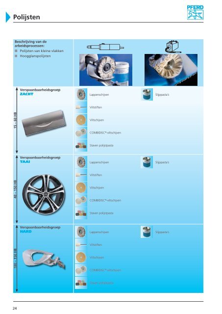 PFERD-gereedschappen voor de bewerking van aluminium
