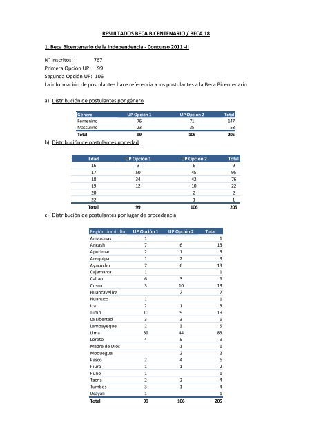 20130514092208_06._Resultados_Beca_Bicentenario_-_Beca_18