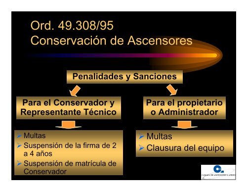 Cámara de Ascensores y Afines Legislación de Ascensores ... - facara