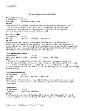 January 18, 2013 C = Community D = CMS Employee S = Student T ...