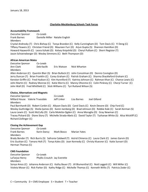 January 18, 2013 C = Community D = CMS Employee S = Student T ...