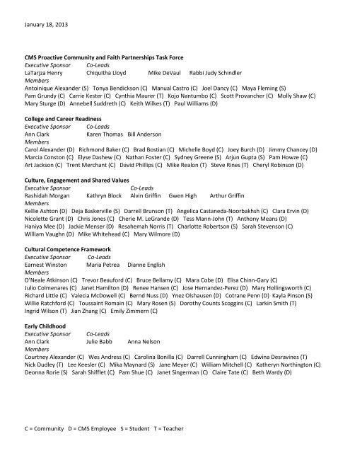 January 18, 2013 C = Community D = CMS Employee S = Student T ...