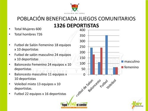 instituto para el deporte y la recreacion de - Yopal