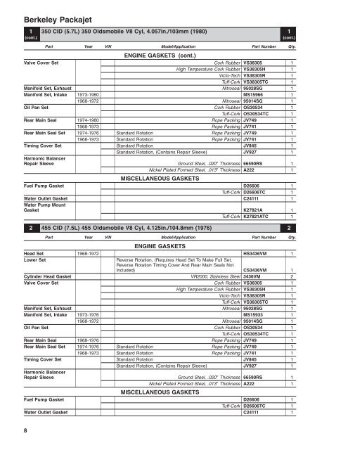 Table of Contents